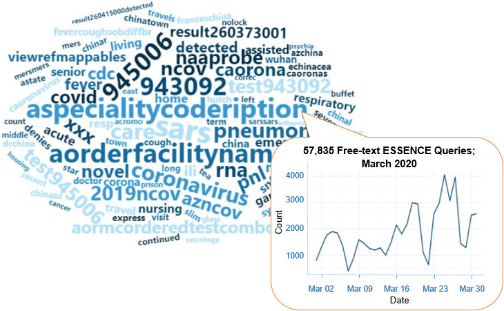 essence queries march 2020 nssp newsletter