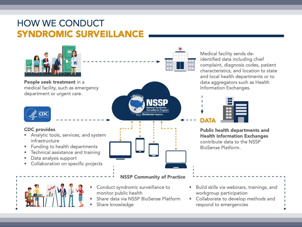Strengthening the CDC’s Public Health Surveillance System  ICF