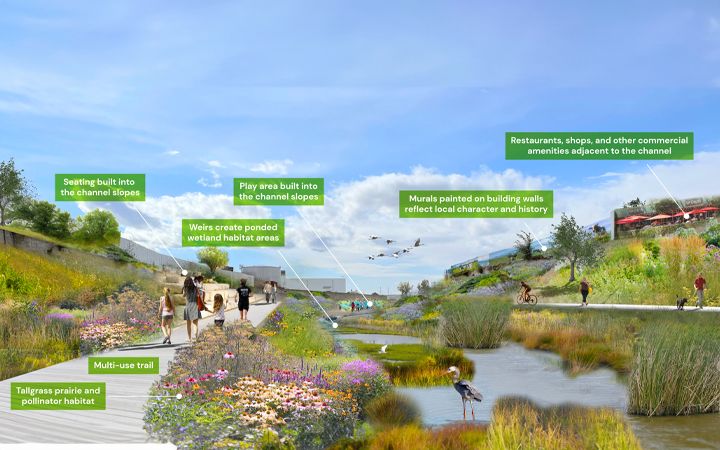 Image of 2D plan and 3D rendering of redesigning Sioux City at EPA's Office of Brownfields and Land Revitalization