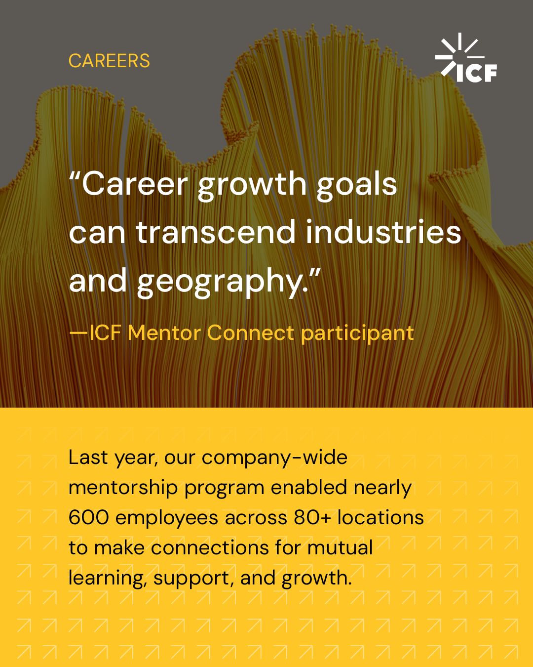 ICF careers graphic featuring an abstract golden wave pattern on a gray background. The image includes the ICF logo and a quote: “Career growth goals can transcend industries and geography.” attributed to an ICF Mentor Connect participant. A yellow panel at the bottom highlights that ICF’s company-wide mentorship program helped nearly 600 employees across more than 80 locations build connections for learning, support, and growth.