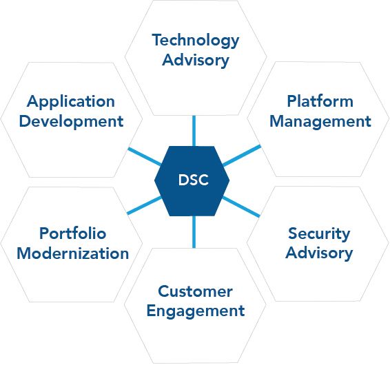 ITG DSC graphic