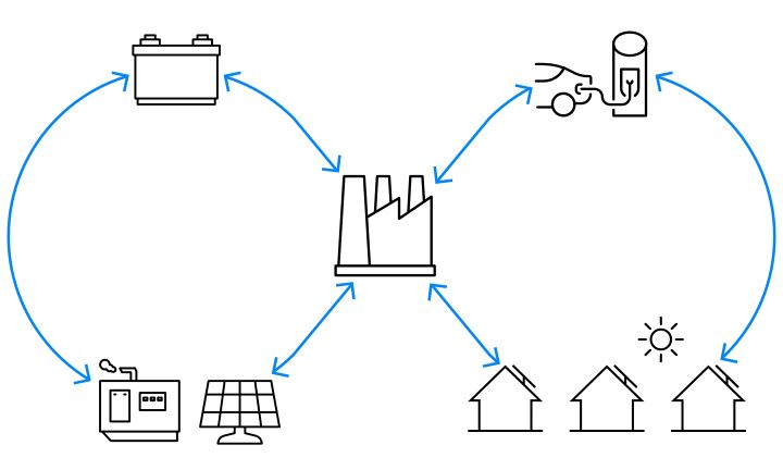 Der Integrated assets