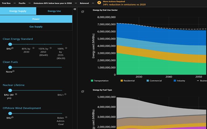 Environmental Data Management, Modeling, and Visualization | ICF