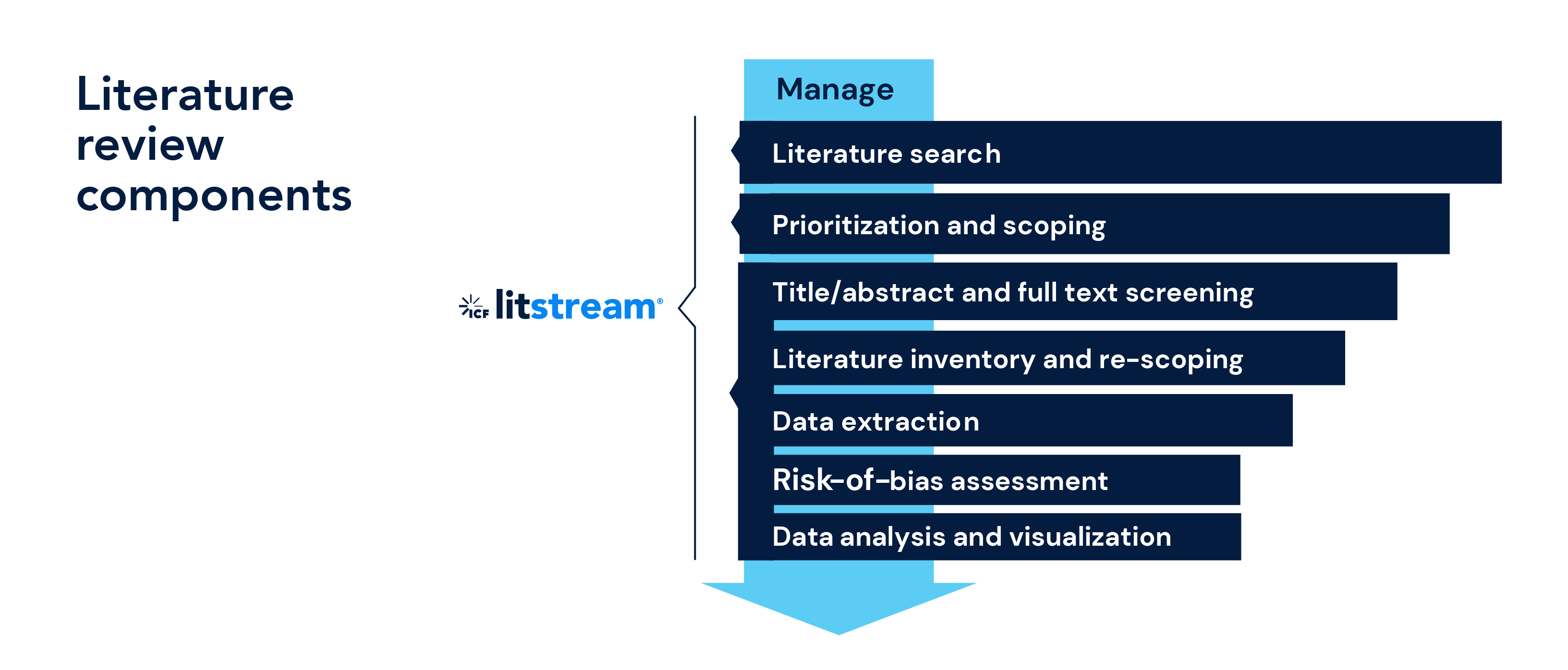Litstream slide 1