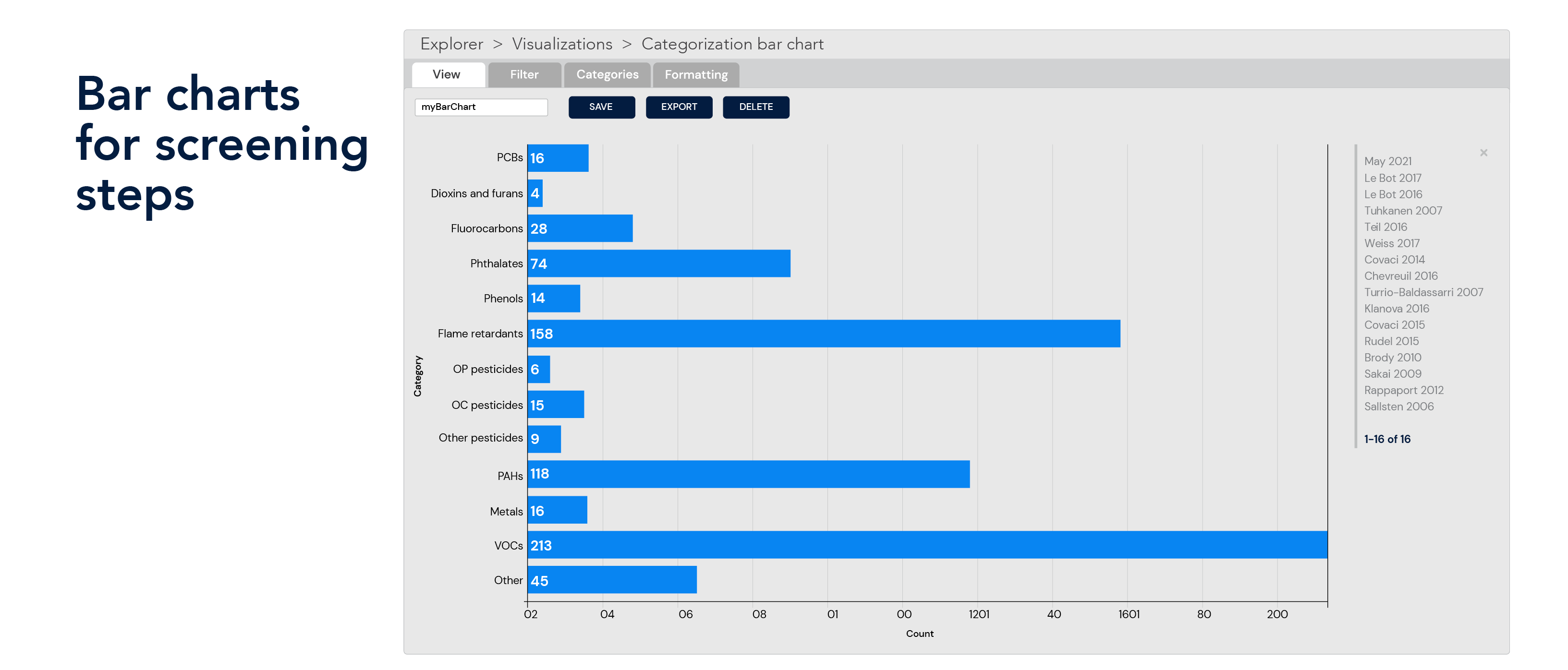 Bar chart of mentions literature screening