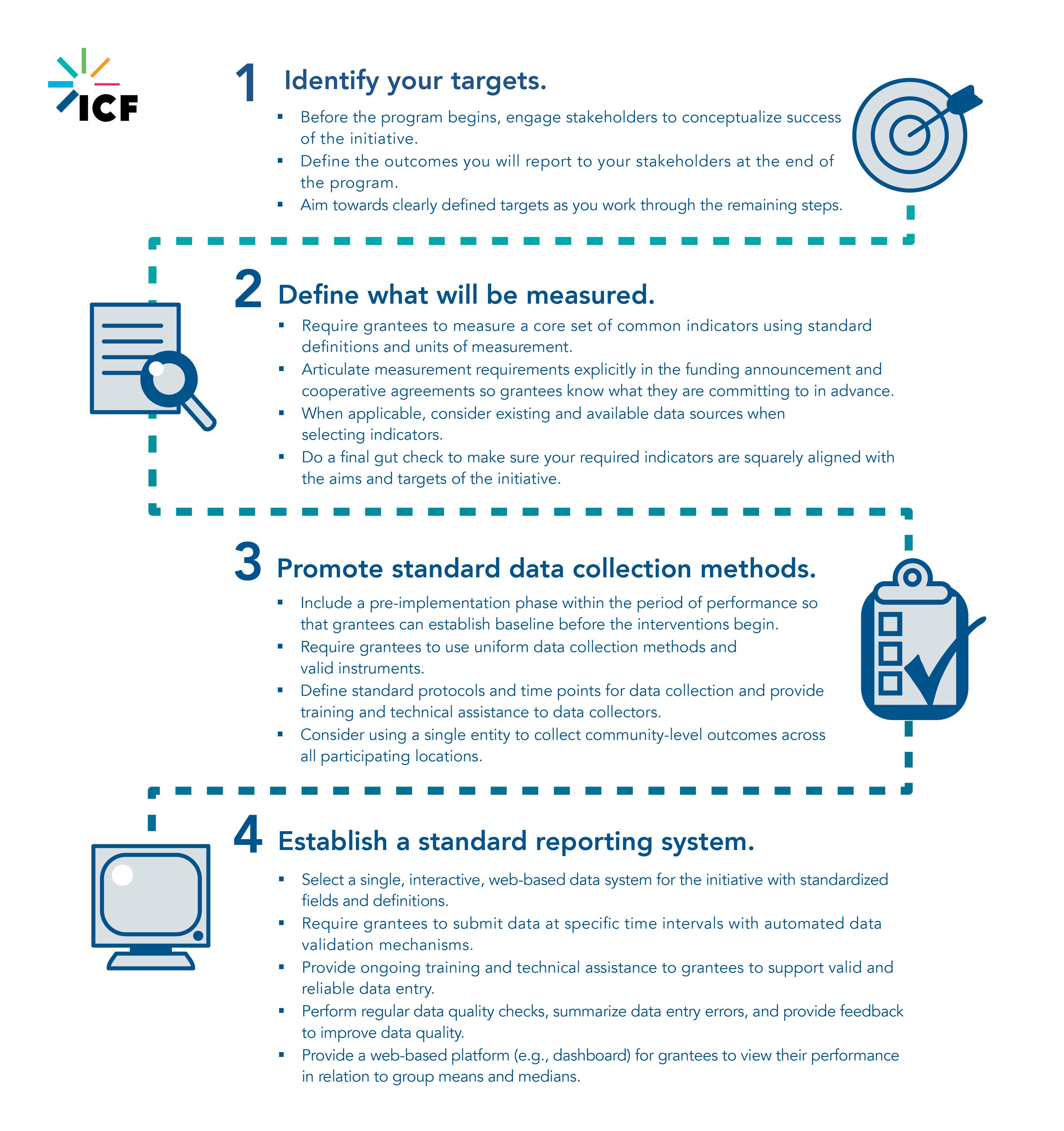 Steps for Maximizing Data