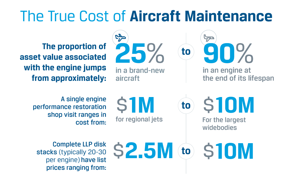 airline infographic