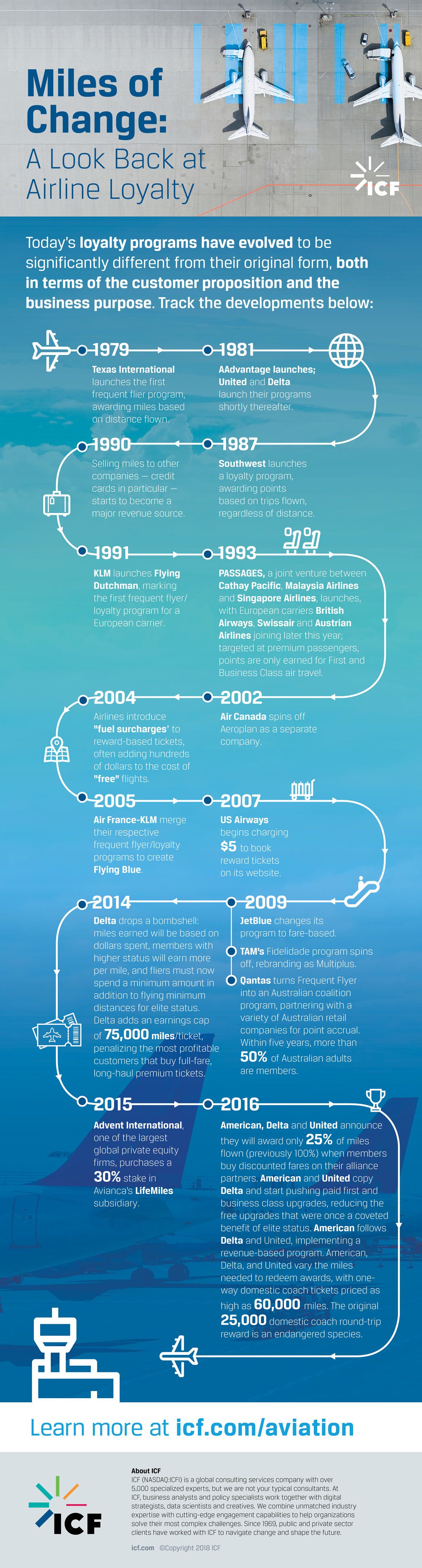 airline infographic