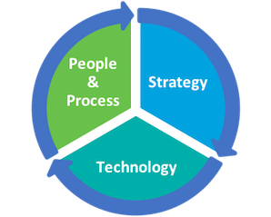 airline revenue management