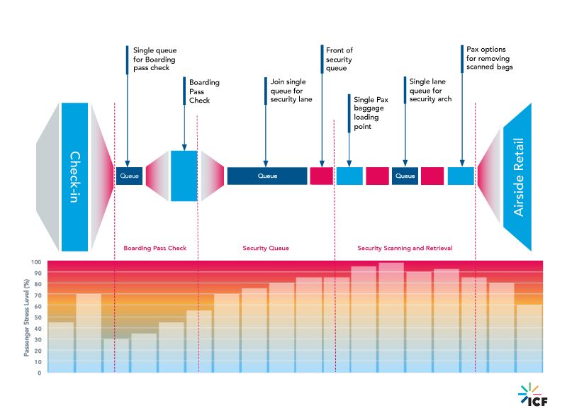 airport-security-graphic-2