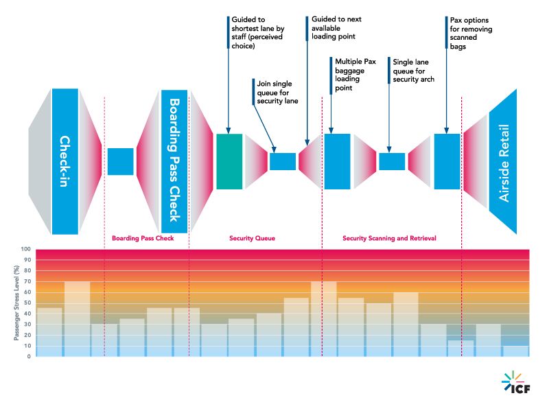 security-process-graphic-2