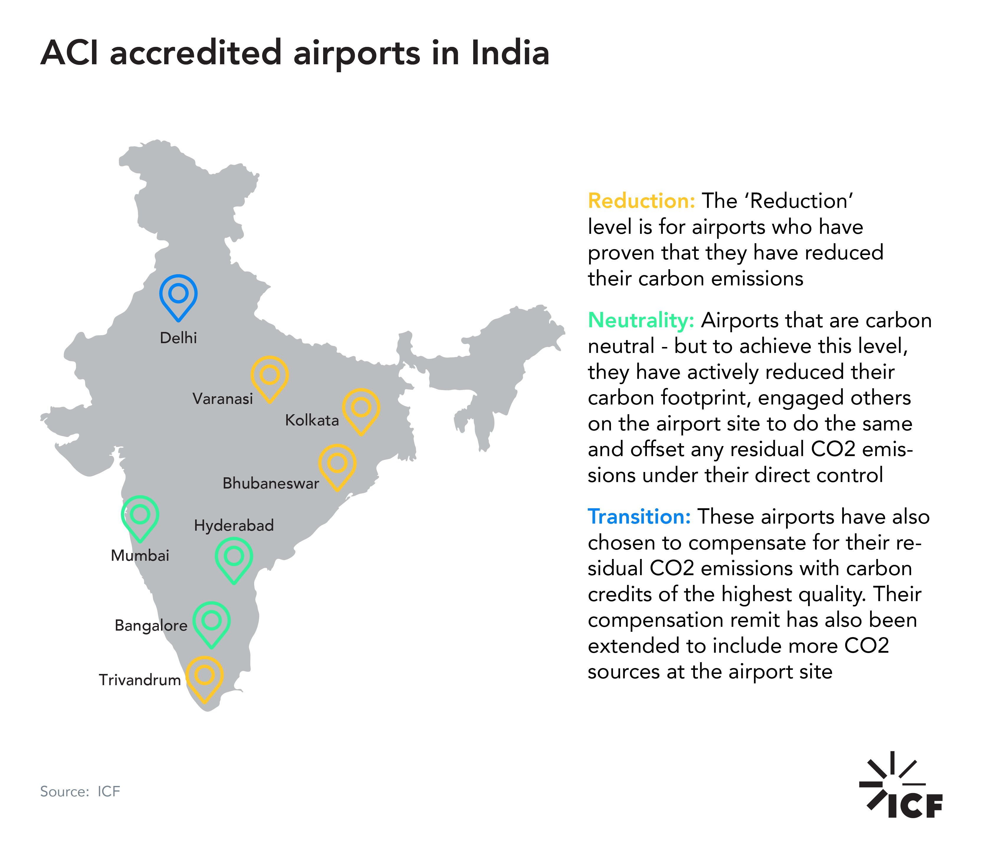 airports in India sustainability goals