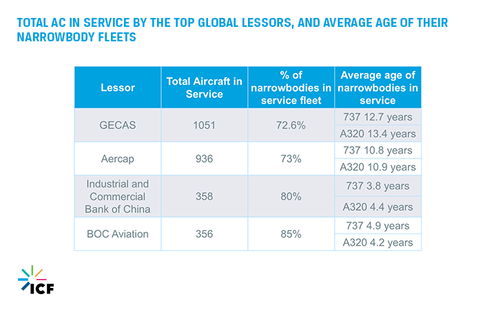 total ac in service