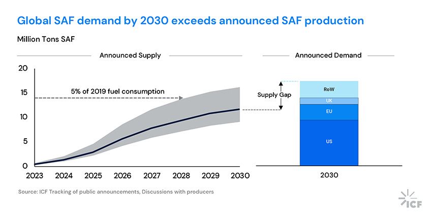 scaling-saf-aviation-license-growth-graph1