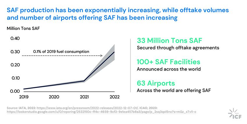 scaling-saf-aviation-license-growth 