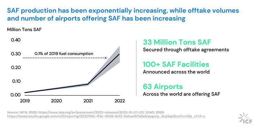 scaling-saf-aviation-license-growth