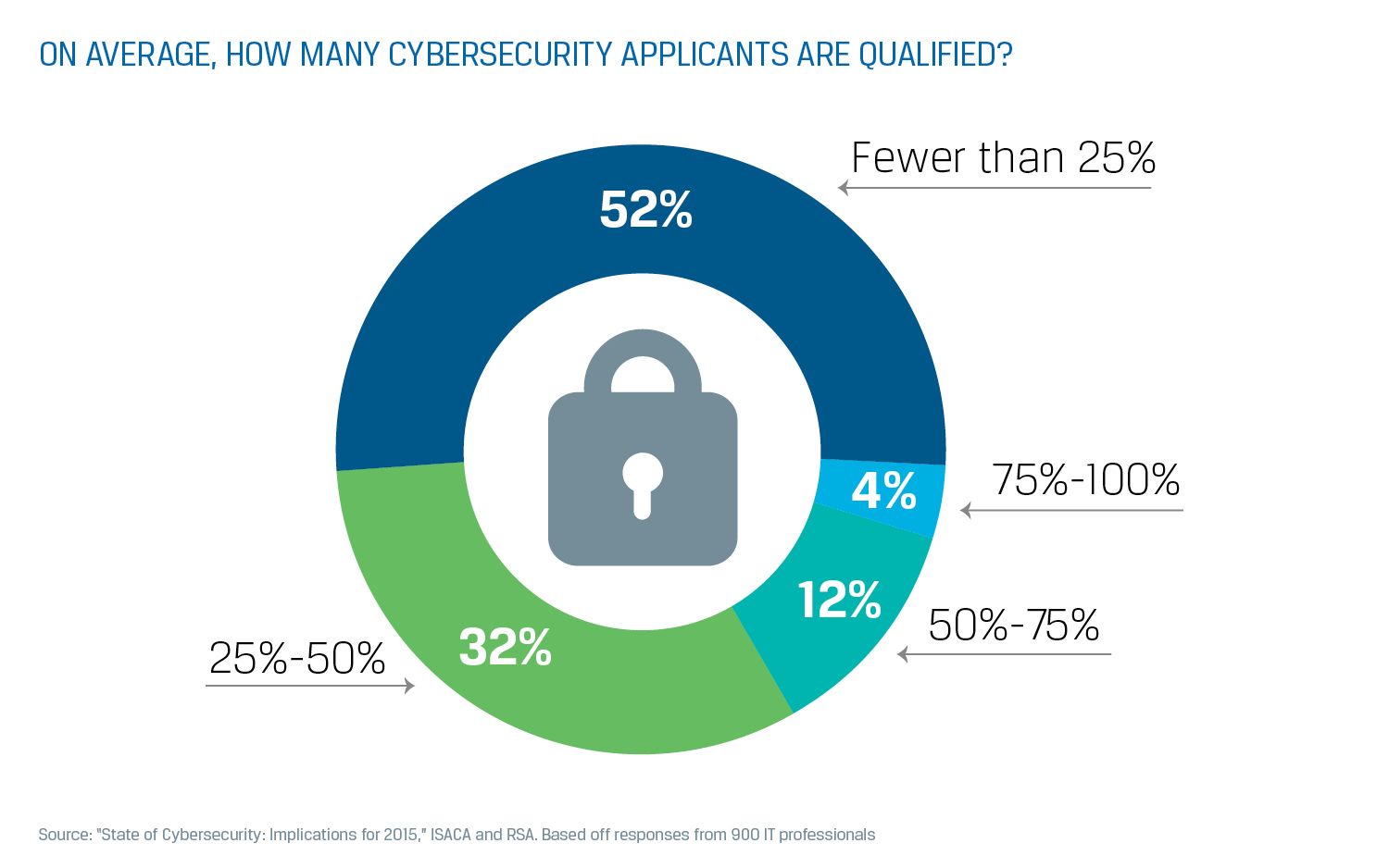 cyber qualified applicant stat