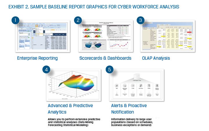 report graphics for cyber workforce analysis