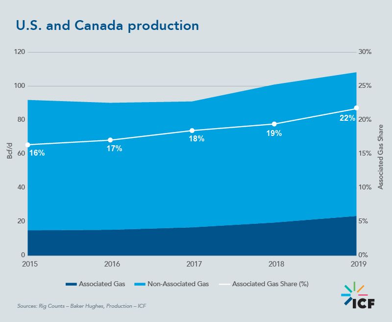 U.S. and Canada production