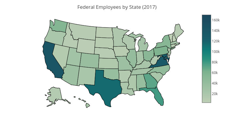 federal employees by state