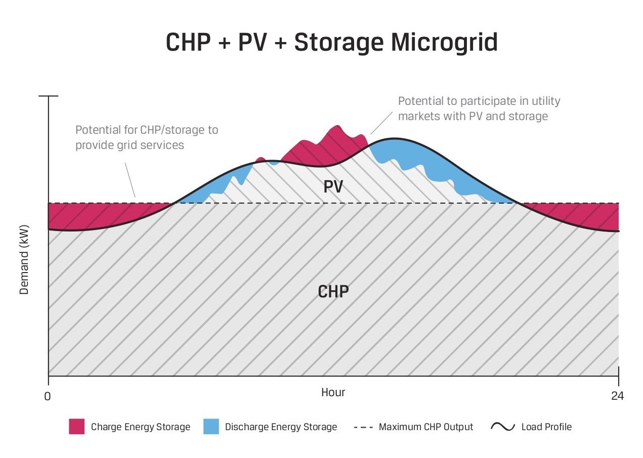 microgrid diagram