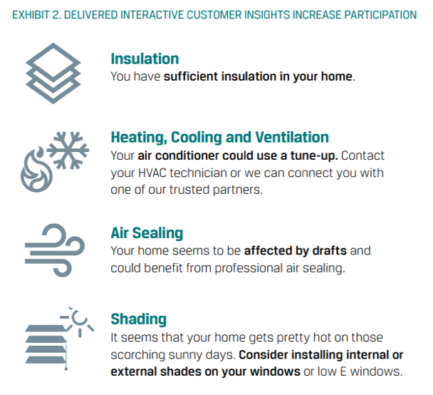 smart thermostat customer participation