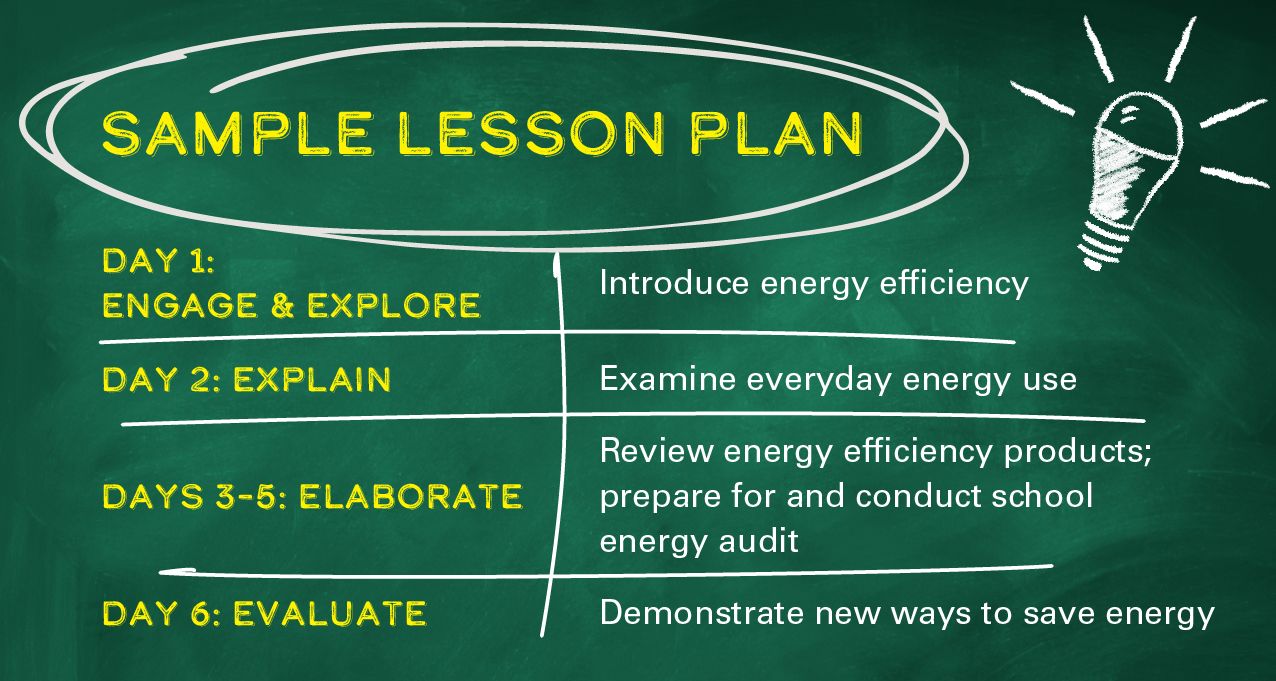 Sample Lesson Plan