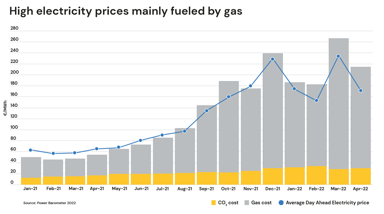 carbon-pricing-reduce-greenhouse-gas-emissions-graph