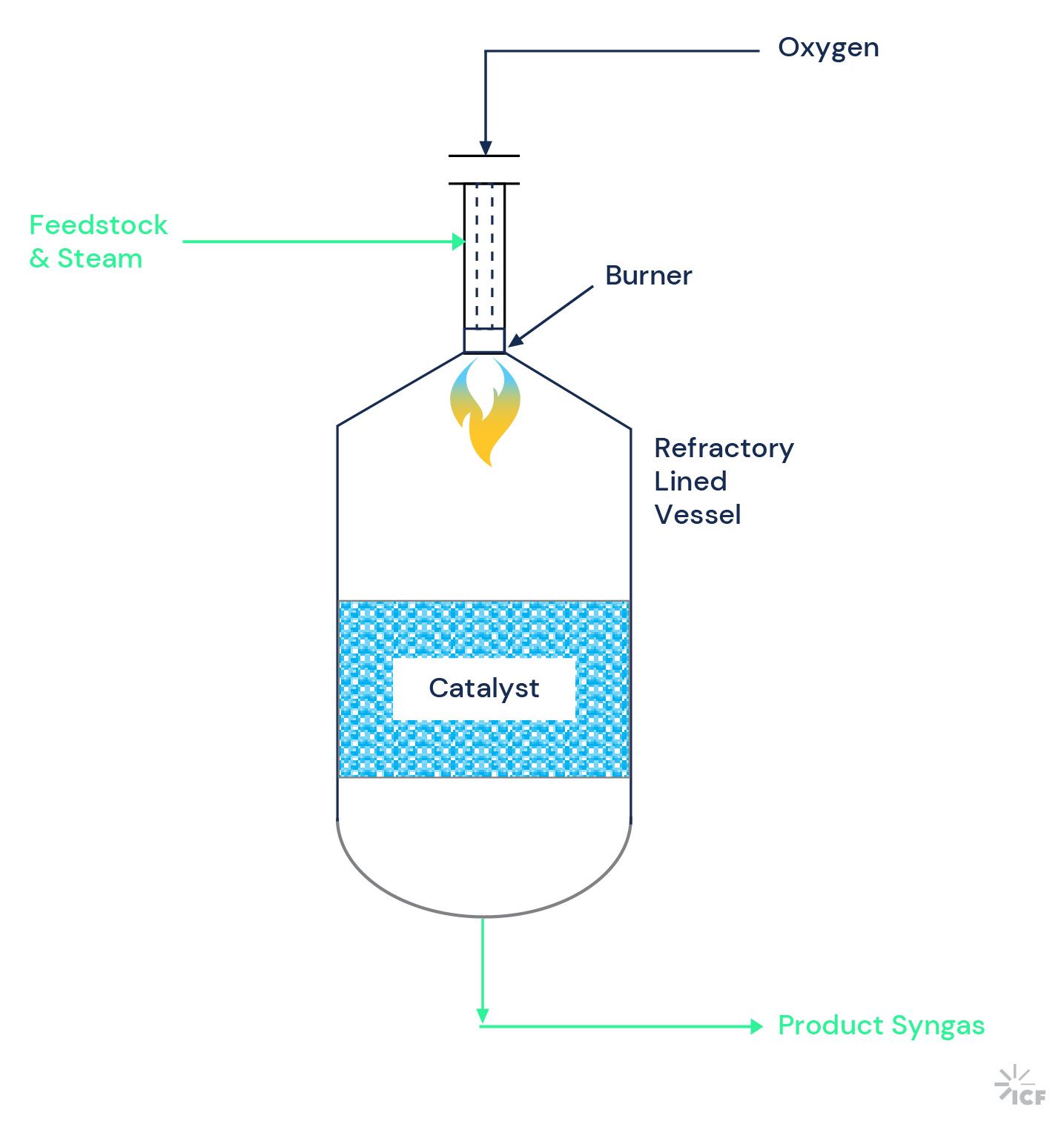 figure-2-comparing-costs-of-industrial-hydrogen-technologies