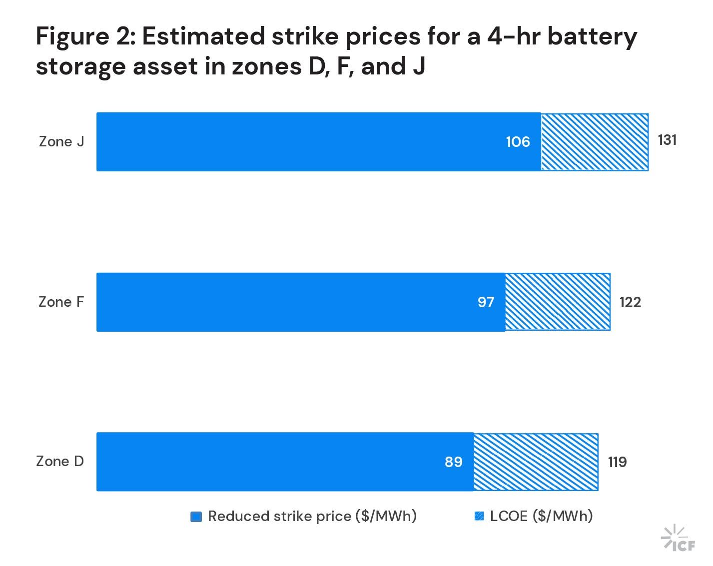 figure-2-new-york-energy-storage-goals-incentives-developers