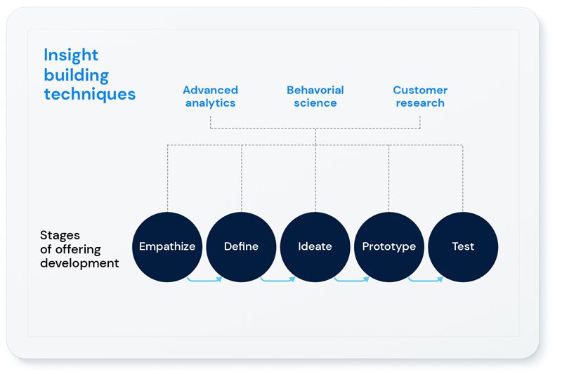 Why robust customer research is key to utility pilot program success