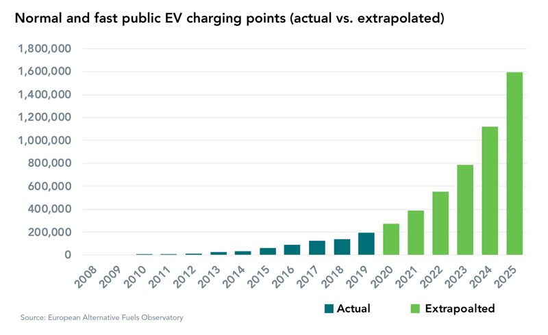 european alternative fuels observatory