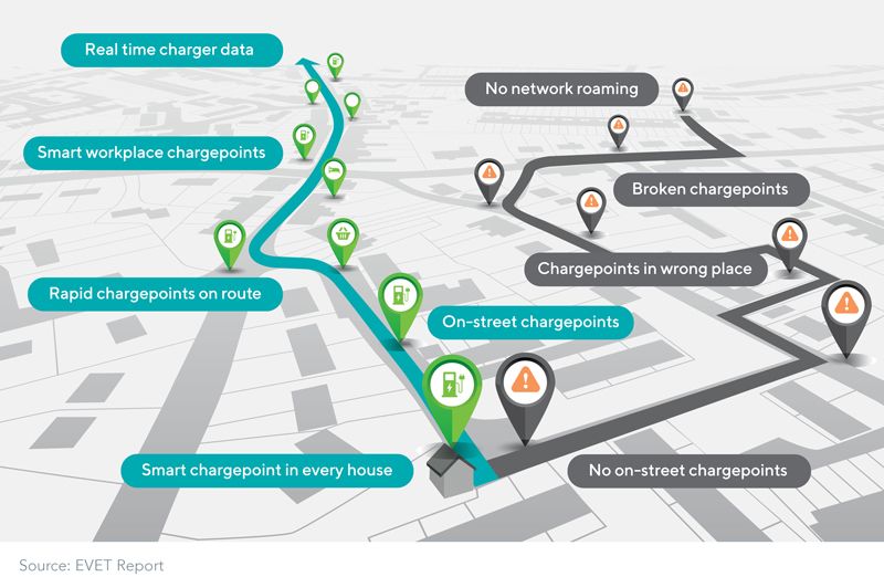 telecommunication infrastructure