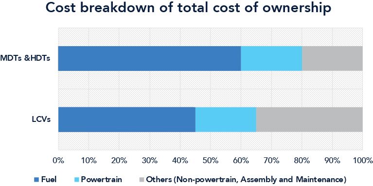 Total Cost of Ownership Graph 2