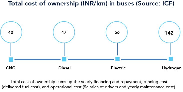 Total Cost of Ownership Graph 3