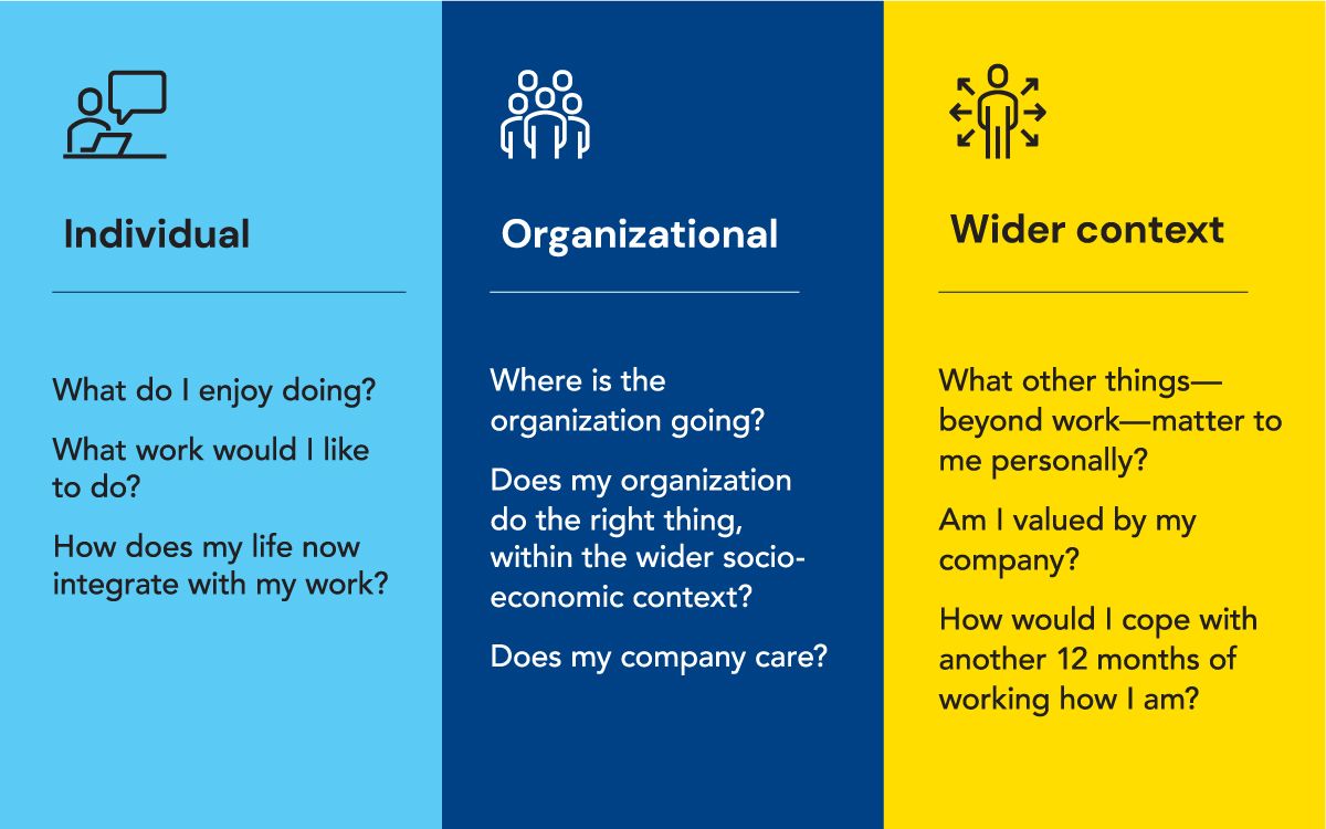 Future of Work Graphic