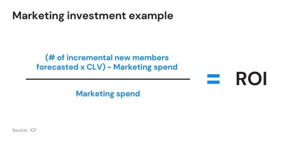 marketing investment example