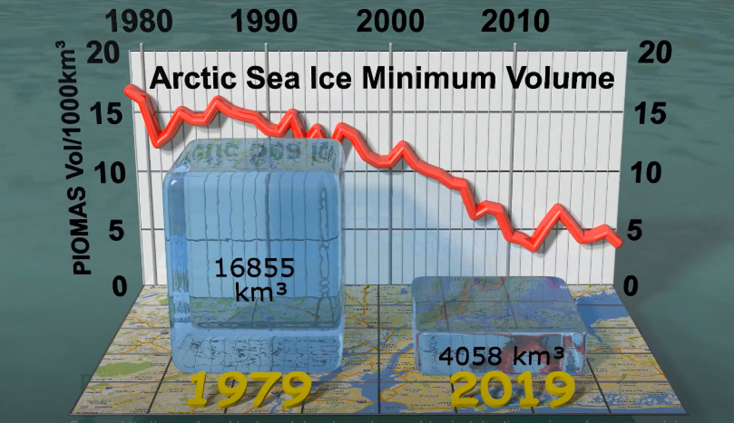 Sea ice decline from 1979 - 2019