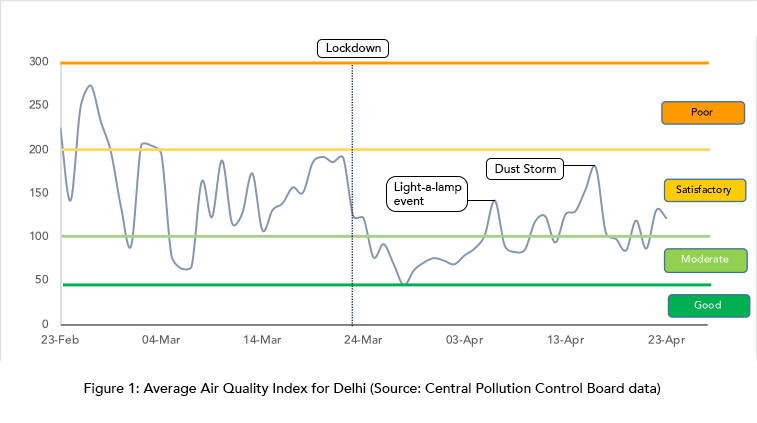 Average Air Quality Index