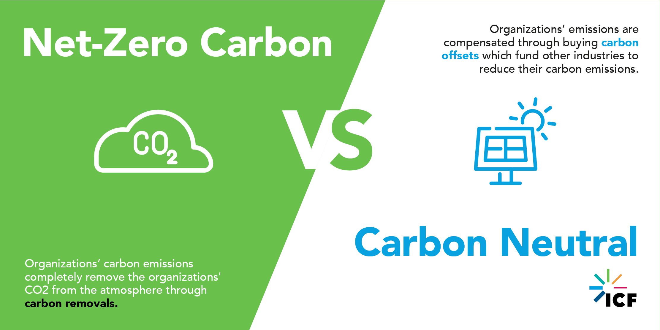 reduce-carbon-emissions