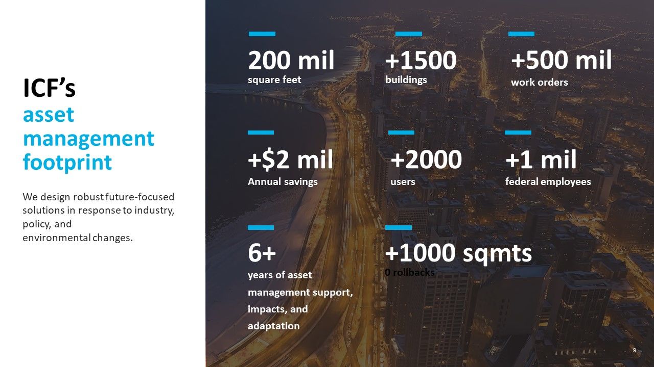 ÏCF's asset management footprint