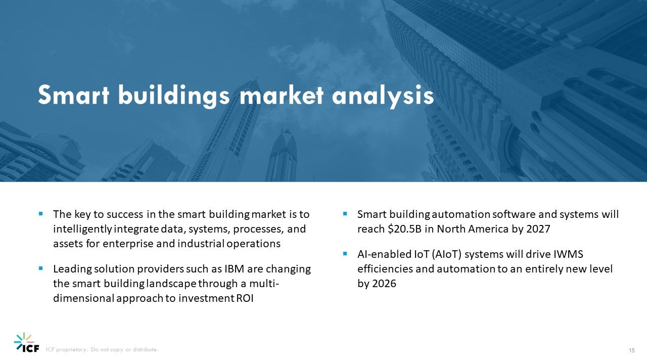 Smart buildings market analysis