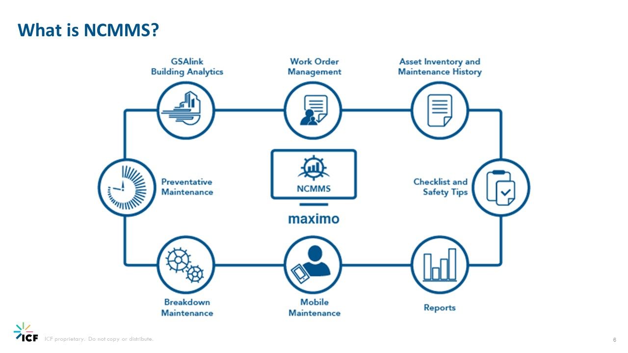 What is NCMMS diagram