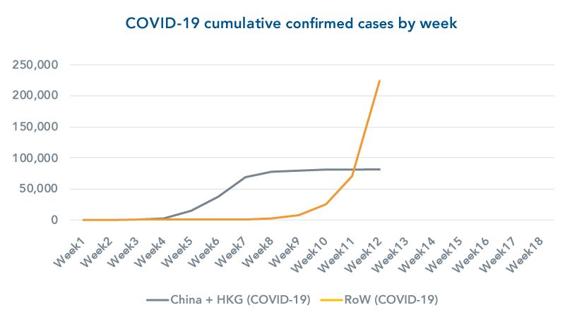 graph COVID19-cumulative-infections-by-week