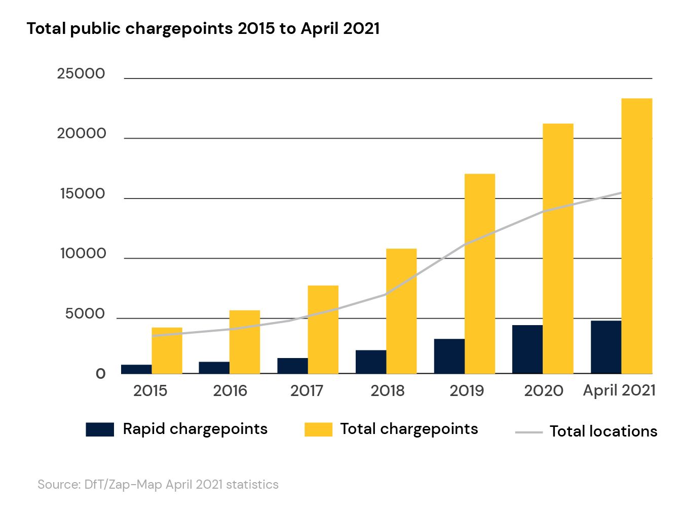 decarbonizing-UK-transportation-sector Graph2