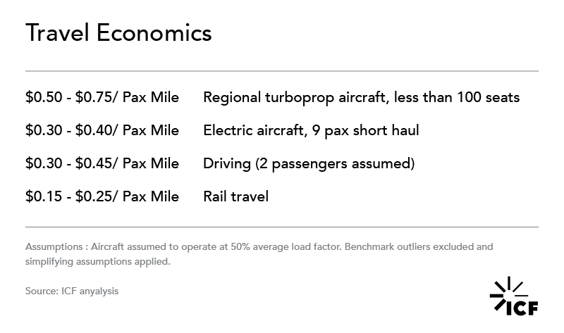 Fig1-travel-economics