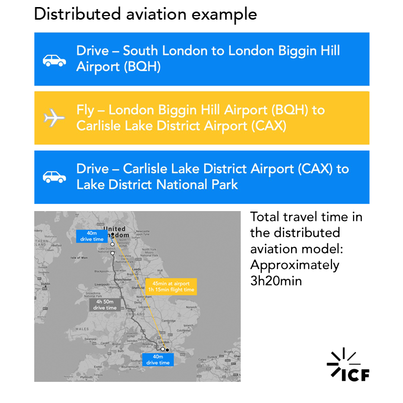 Fig4-distributed-aviation-example