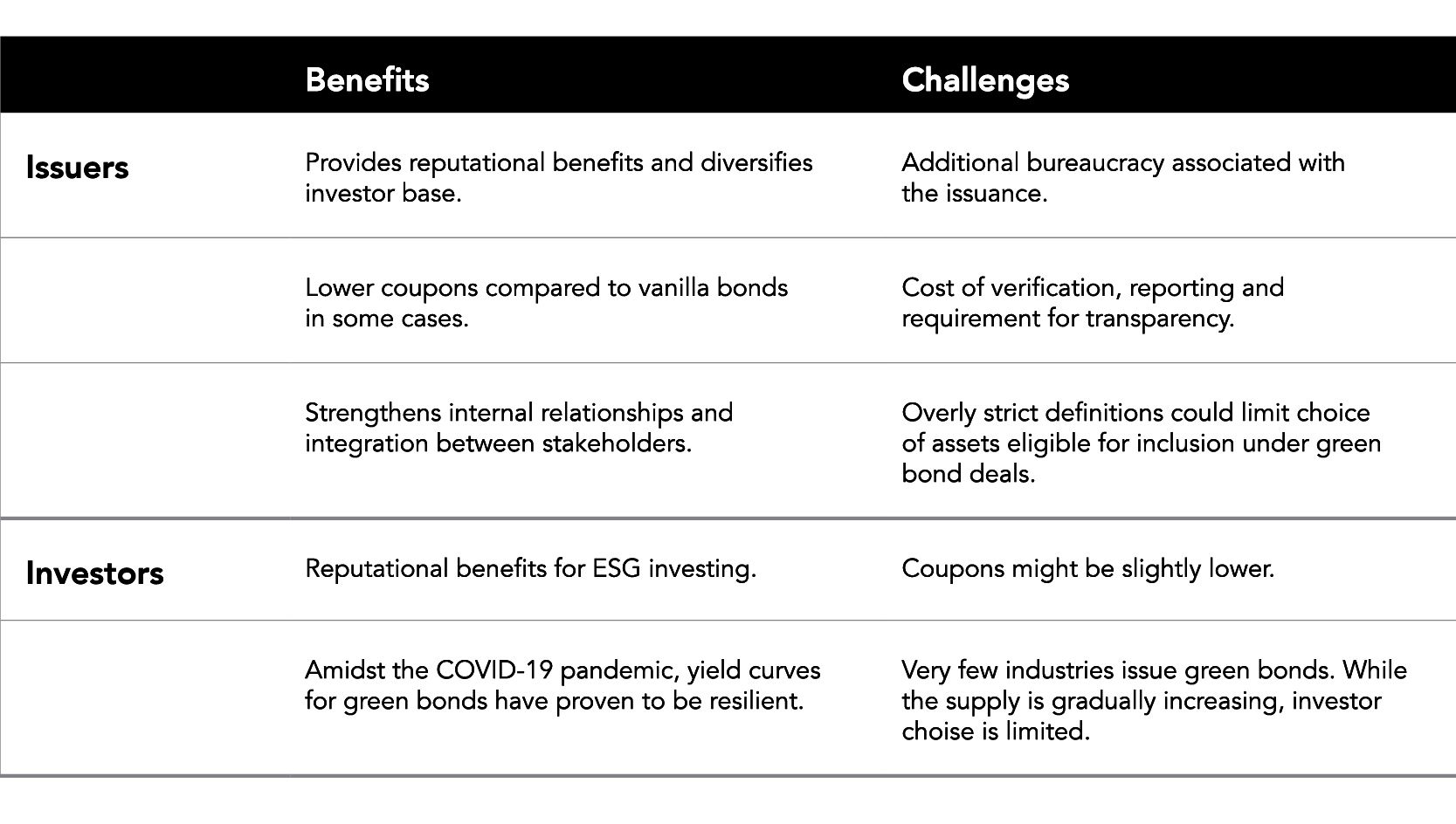 green finance aviation sector