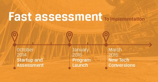Implementation assessment