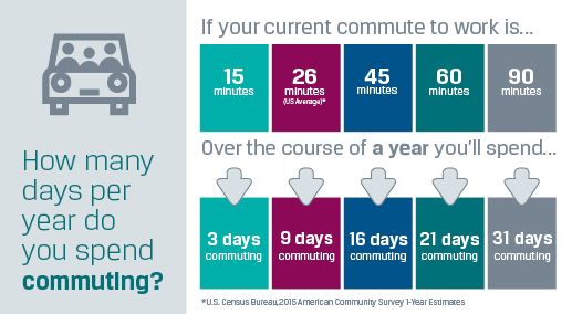 511NY rideshare infographic